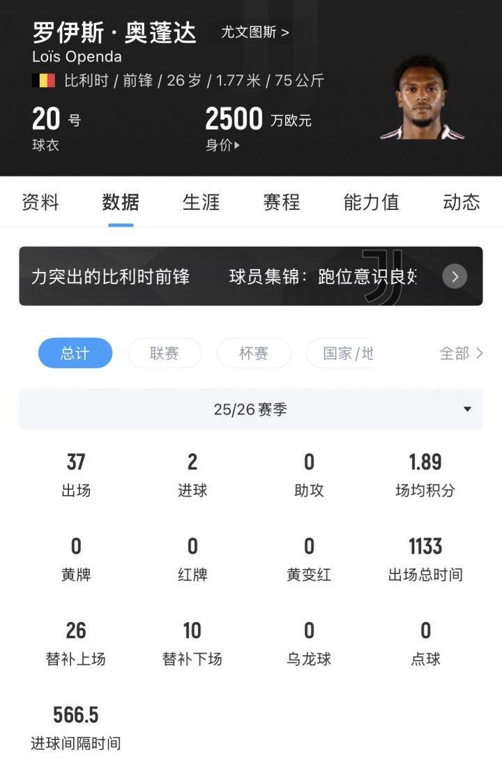 不止1.5亿欧元！曝皇马将签K77，欧冠MVP，或仅次内马尔姆总